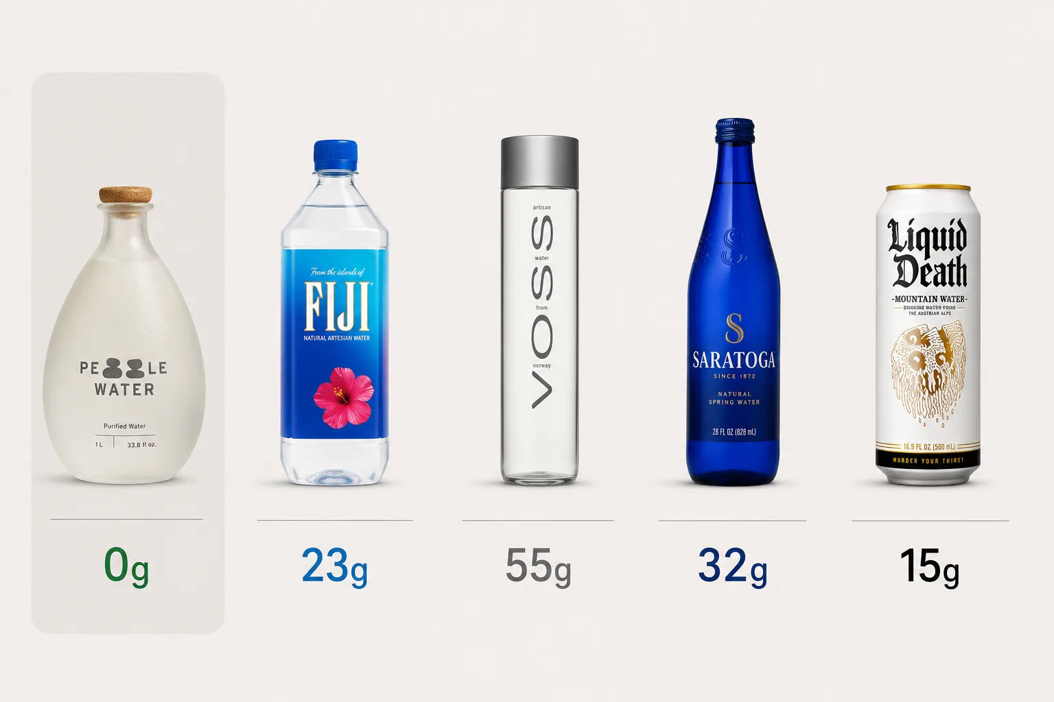 Microplastic comparison across bottled water brands